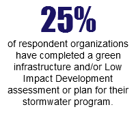 25% of respondent organizations have completed a green infrastructure and/or Low Impact Development assessment or plan for their stormwater program.