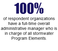 100% of respondent organizations have a full-time overall administrative manager who is in charge of all stormwater Program Elements.